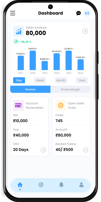 BI dashboard