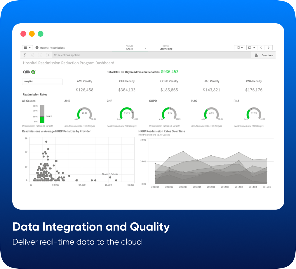 Qlik Mastery Image